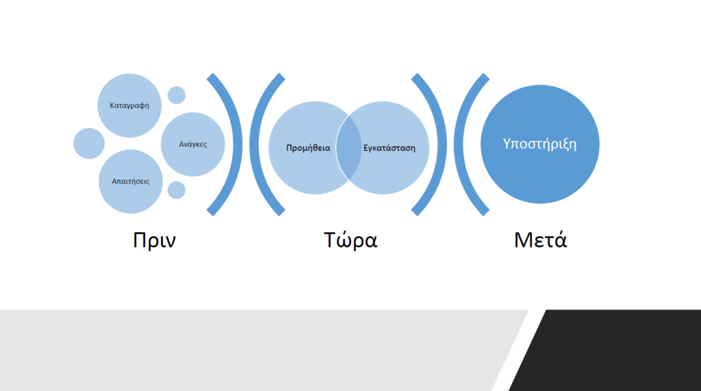 End παρουσίασης